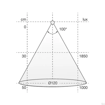 Flexy UHE6 PW 2000 24V/10W 3000K Tira LED con Cinta