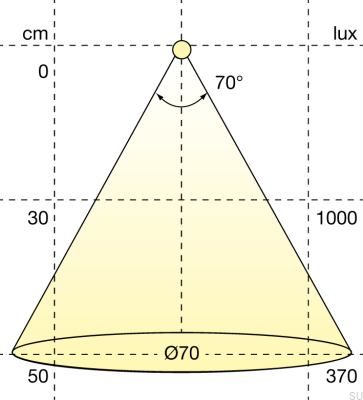 Foco LED Atom 3000K 24V/3W Plata